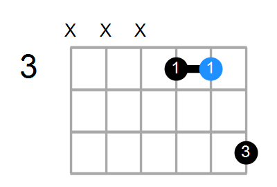 D5/A# Chord